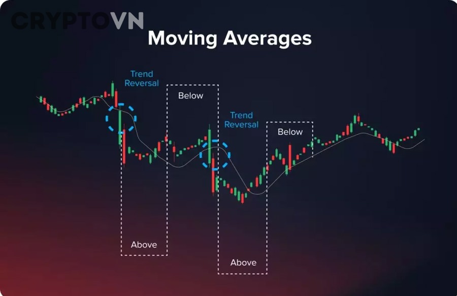 Cách Chọn Chỉ Báo Phù Hợp Trade Ngắn Hạn Cho Người Mới: RSI, MACD Hay VWAP Hiệu Quả Hơn?