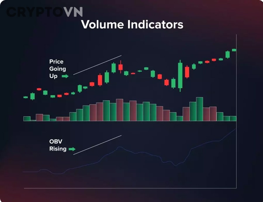 Cách kết hợp RSI, MACD và VWAP để vào lệnh ngắn hạn hiệu quả là gì?