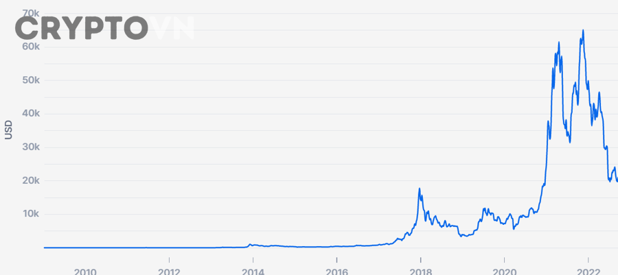 Nhận Diện Sai Lầm Quản Trị Rủi Ro Phổ Biến Trong Crypto Và Cách Quản Lý Vốn Đúng Cách Cho Người Mới
