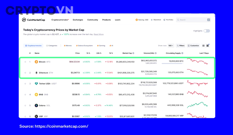 So sánh tốc độ giao dịch SOL BNB ADA ETH