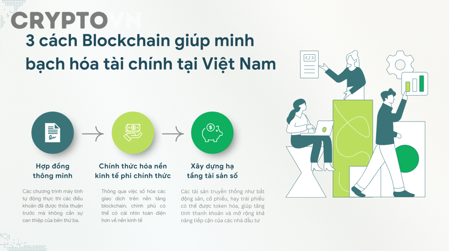 Logo Arbitrum và minh họa Layer 2