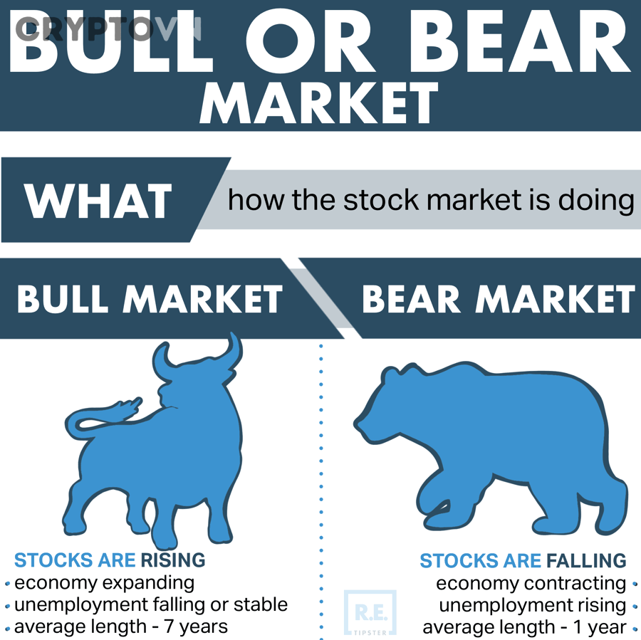 Bitcoin và altcoin trong bối cảnh dòng tiền phòng thủ của bear market