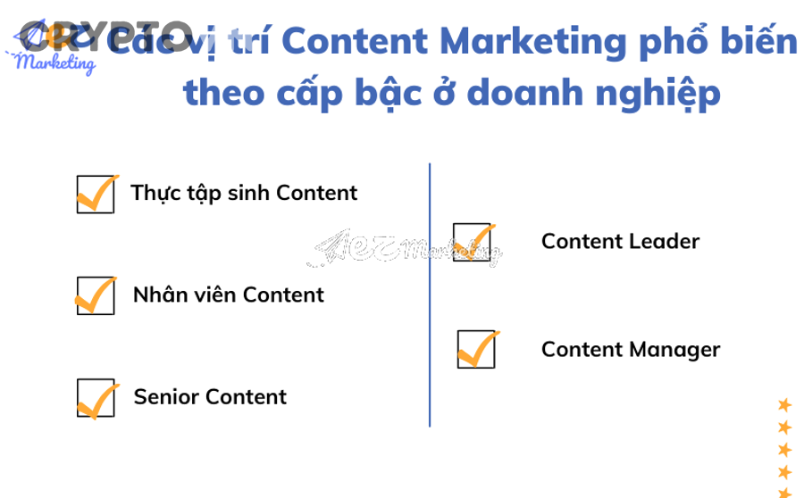 Nhóm làm việc công nghệ thảo luận về vị trí công việc Web3