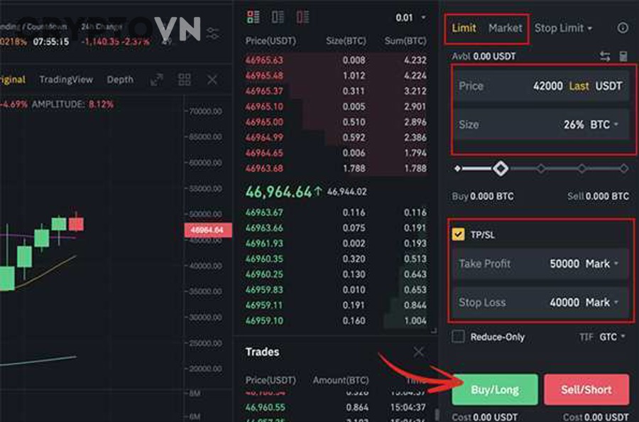Trader phân tích biểu đồ để tránh đặt stop loss sai vị trí