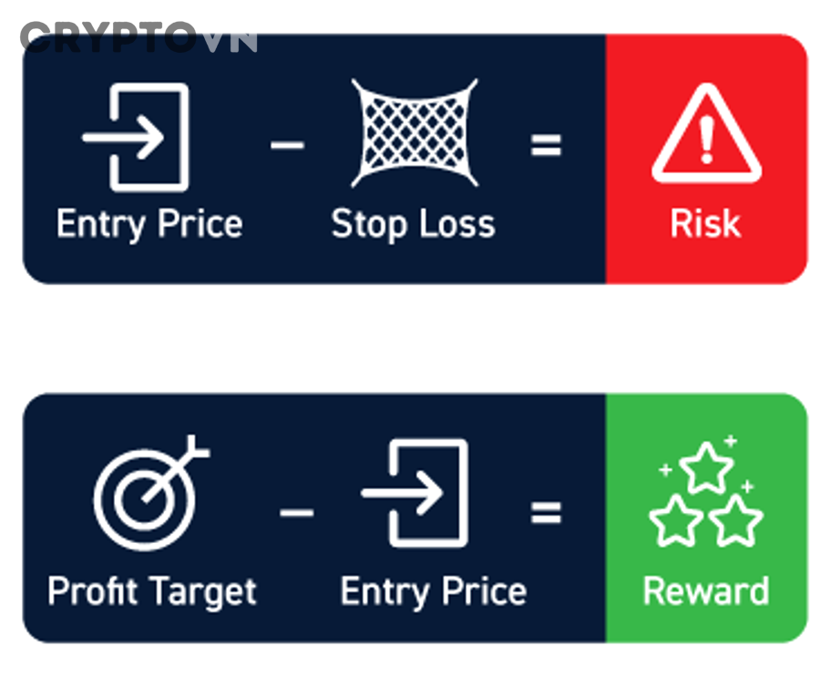 Làm thế nào để dùng risk-reward và stop loss để lọc một kèo giao dịch?