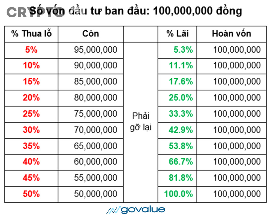 Tỷ lệ Risk/Reward ảnh hưởng thế nào đến kế hoạch cắt lỗ và chốt lời?