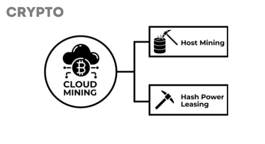 Minh họa về bitcoin mining và hạ tầng khai thác từ xa