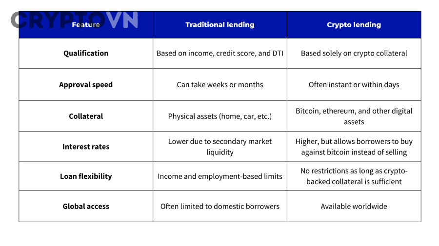 Lending stablecoin có an toàn hơn lending altcoin không?