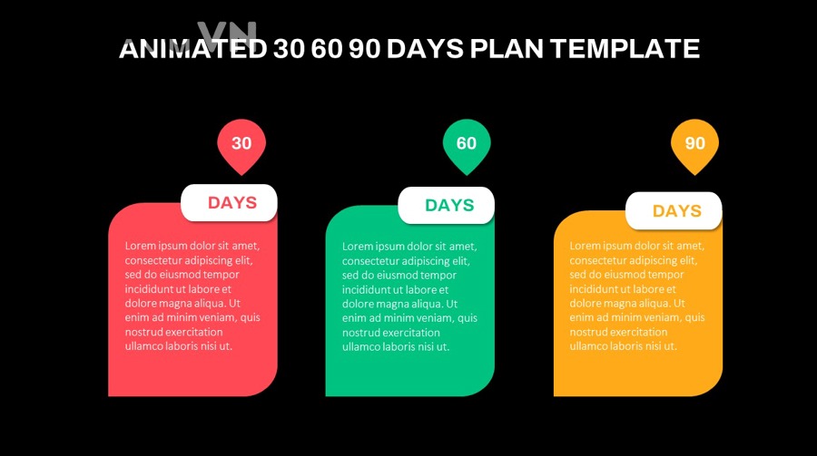 Người mới nên dùng tiêu chí nào để tự đánh giá mình đã đi đúng roadmap 30-60-90 ngày?