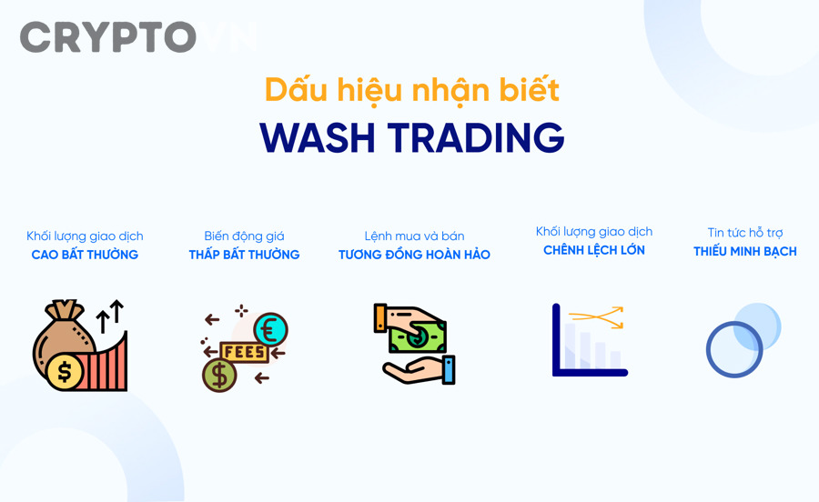 Quy trình kiểm tra thanh khoản và holder để tránh wash trading