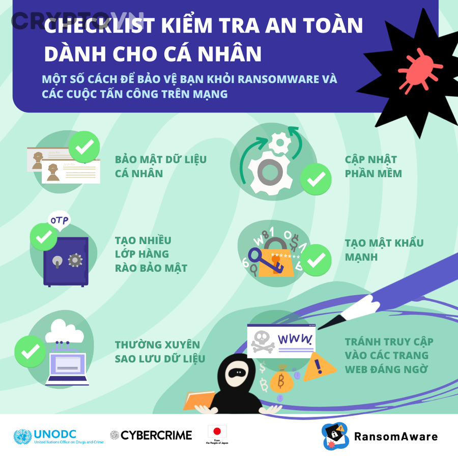 Người mới nên ưu tiên checklist bảo mật tài khoản crypto theo thứ tự nào?