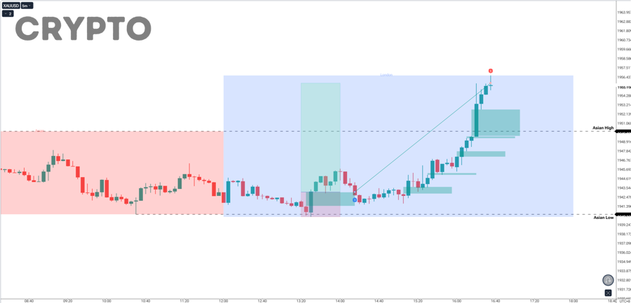 Kế hoạch quản trị rủi ro để tránh revenge trade trong crypto