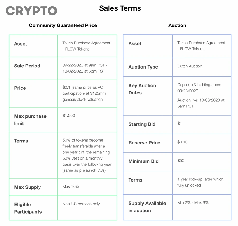 Checklist đọc token sale terms cho người mới