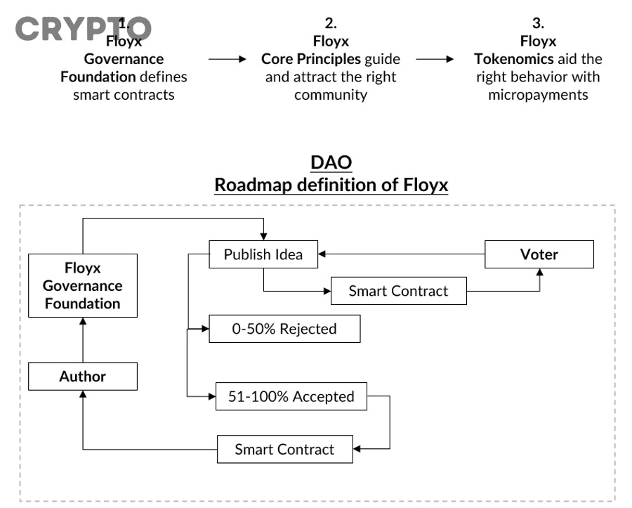 Đánh Giá Token Allocation và Governance Trong Crypto: Cách Nhận Biết Phân Bổ Công Bằng Cho Nhà Đầu Tư
