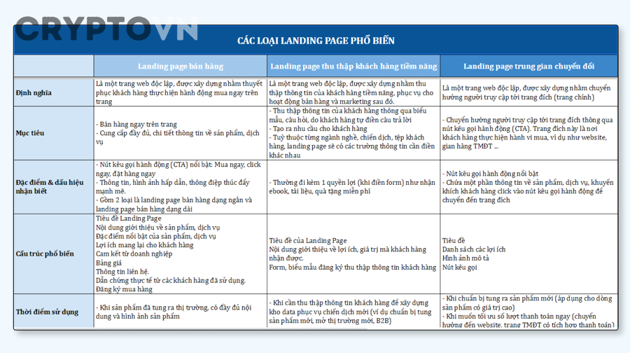 Checklist An Toàn Khi Tham Gia Thị Trường Crypto Cho Người Mới Bắt Đầu