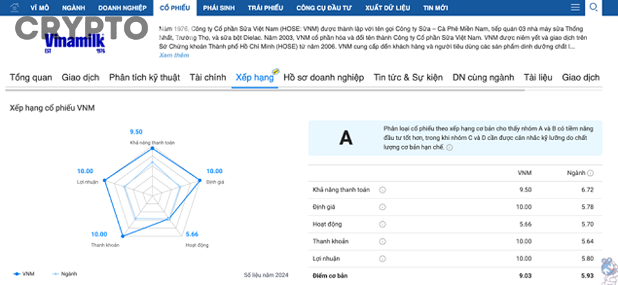 Cách So Sánh Fundamental Giữa Các Dự Án Crypto Cùng Ngành Cho Nhà Đầu Tư Mới