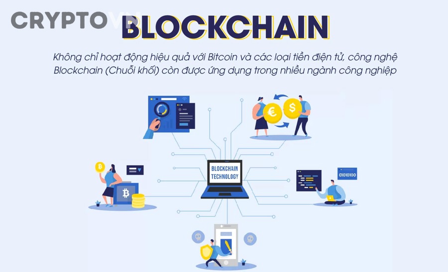 7 Tiêu chí cốt lõi để chọn blockchain phù hợp cho ứng dụng