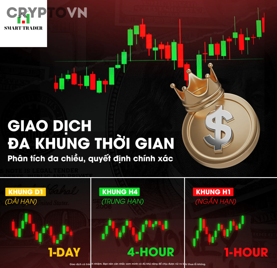 Có nên dùng đa khung thời gian để trade ngắn hạn không?