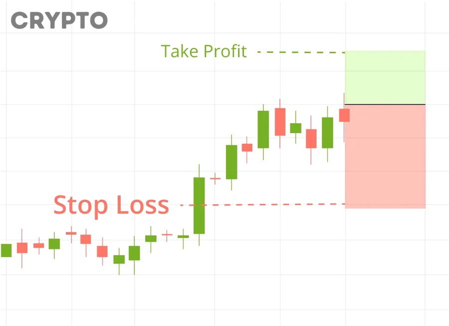 Những Sai Lầm Phổ Biến Khi Đặt Stop Loss Altcoin Và Cách Tránh