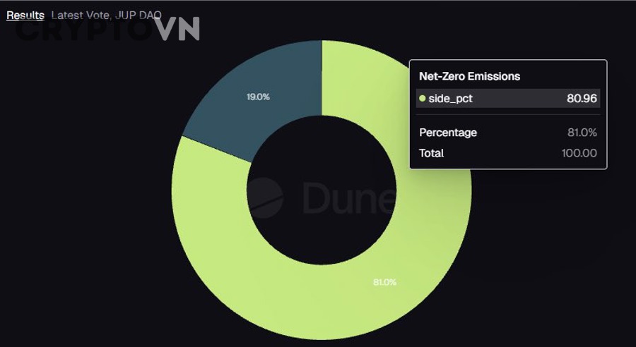 Nên dùng loại ví nào để tham gia ICO cho an toàn và thuận tiện?