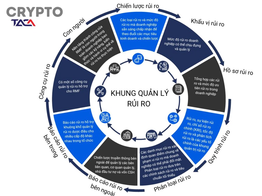 Những nguyên tắc nào giúp người mới dùng TA an toàn hơn trong thị trường crypto?