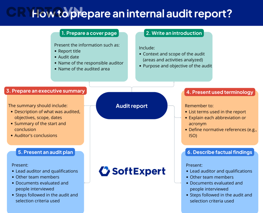 Một audit report gồm những phần nào người mới cần đọc trước tiên?