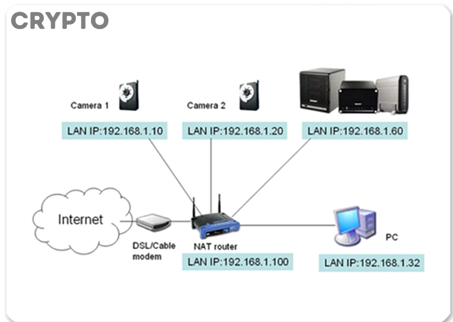 Nhận Diện Rủi Ro Bridge Khi Dùng Layer 2: Cách Chọn Cầu Nối An Toàn Hơn Cho Người Mới Crypto