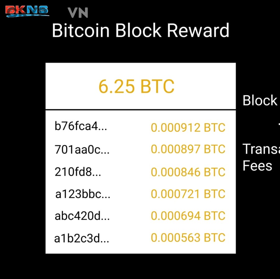 Tiền điện ảnh hưởng đến lợi nhuận đào coin như thế nào?