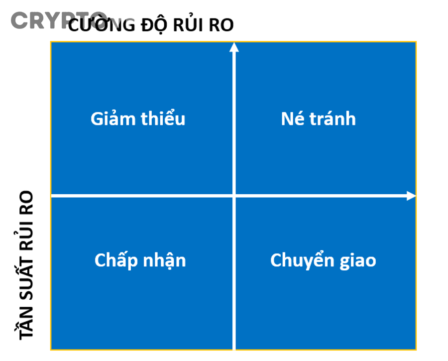 Người mới nên chọn giao thức DeFi theo tiêu chí nào để tránh mất vốn?