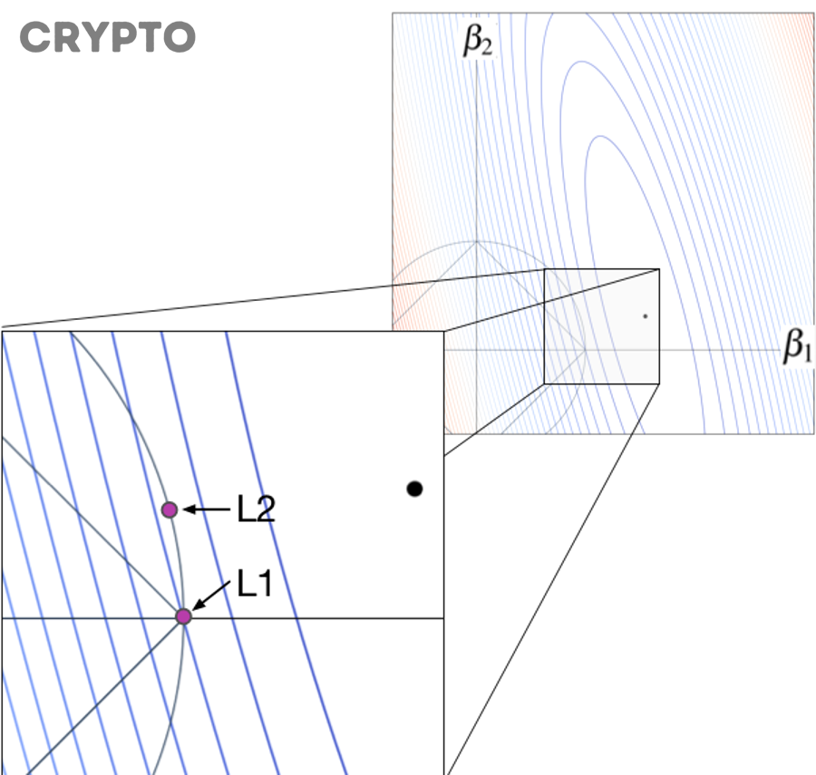 Minh họa kiến trúc blockchain và lớp mở rộng Layer 2