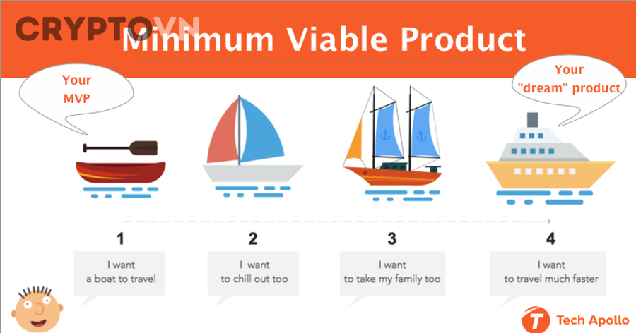 MVP khác gì với prototype, demo, beta và sản phẩm hoàn chỉnh?
