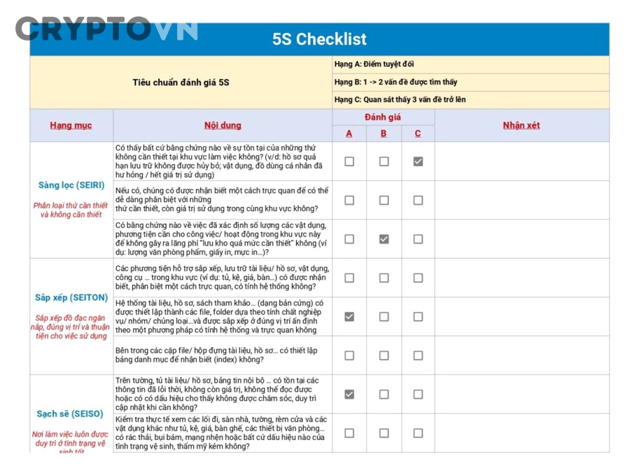 Hướng dẫn mua USDT và mua coin đầu tiên theo checklist an toàn