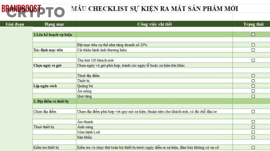 Checklist trước khi gửi tiền tham gia ICO cho người mới
