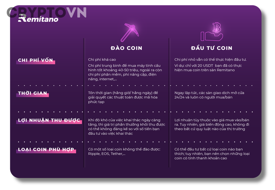 Cloud mining và tự mua máy đào khác nhau như thế nào về chi phí, rủi ro và mức độ kiểm soát?