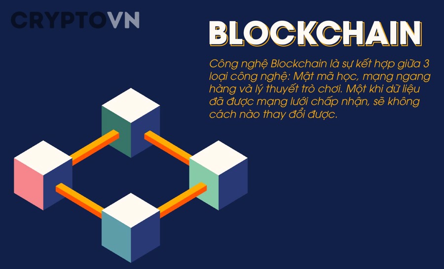 Học Blockchain Cần Có Kiến Thức Nền Tảng Gì Trước?
