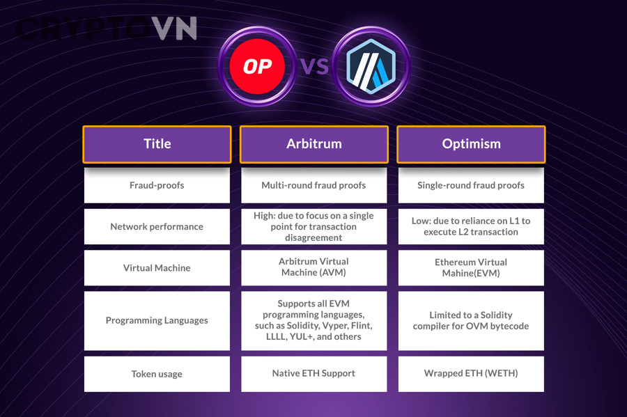 Logo Optimism trong hệ sinh thái Layer 2
