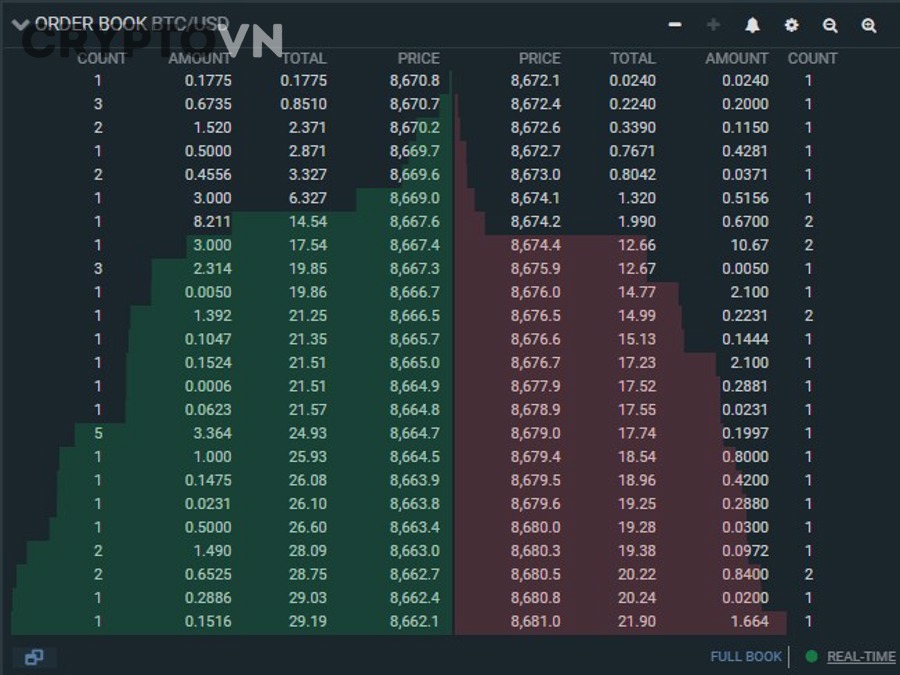 Hiểu Post-Only Là Gì Trong Crypto: Cách Dùng Lệnh Maker Giúp Trader Giảm Phí