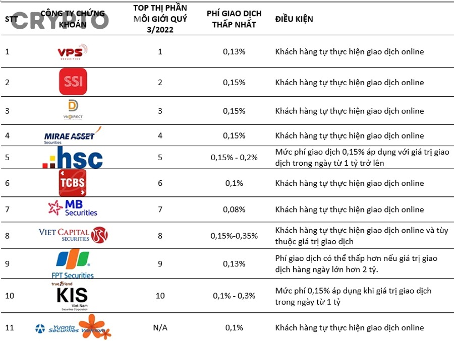 LP crypto nên đánh giá thế nào trước khi kỳ vọng phí giao dịch bù được IL?