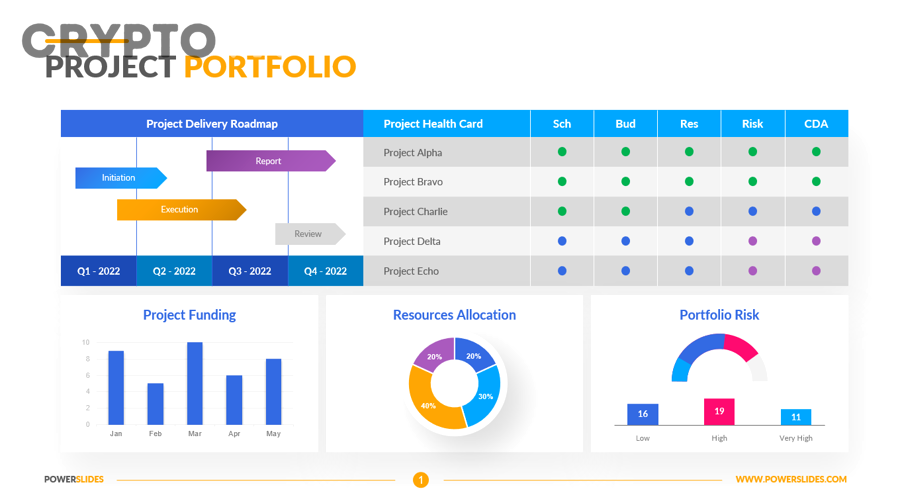 Danh sách project thực hành để build portfolio cho sinh viên IT và người mới bắt đầu
