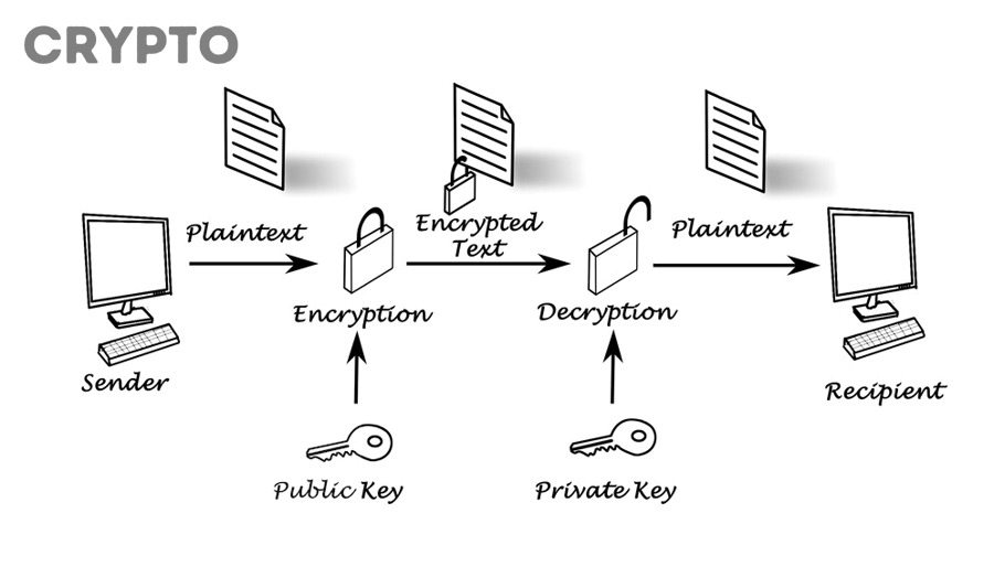 Những khái niệm nào dễ bị nhầm với Private Key trong crypto?