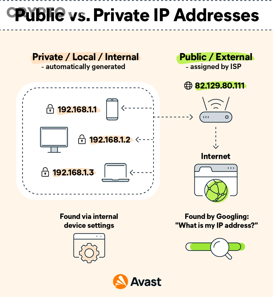 Ngoài Public và Private, Còn Loại Blockchain Nào Khác Không?