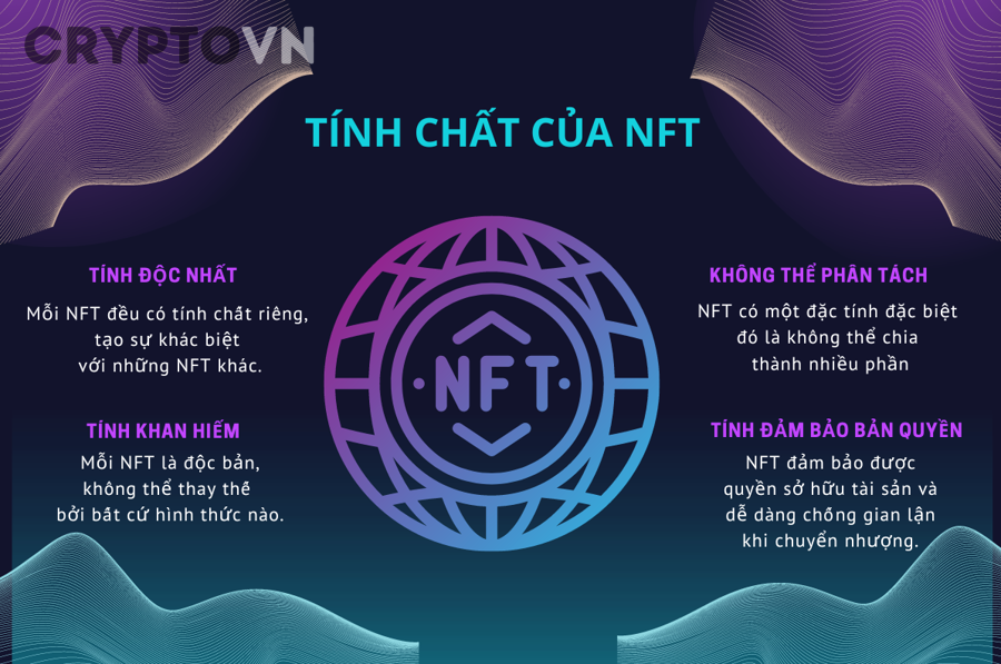 Những hiểu lầm phổ biến về NFT và bản quyền là gì?