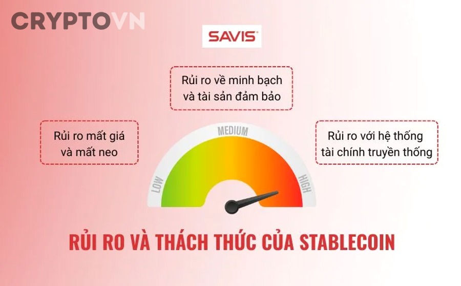 Vì Sao Stablecoin Vẫn Có Rủi Ro “Bank Run” Dù Được Neo Giá? Góc Nhìn Dành Cho Nhà Đầu Tư Crypto