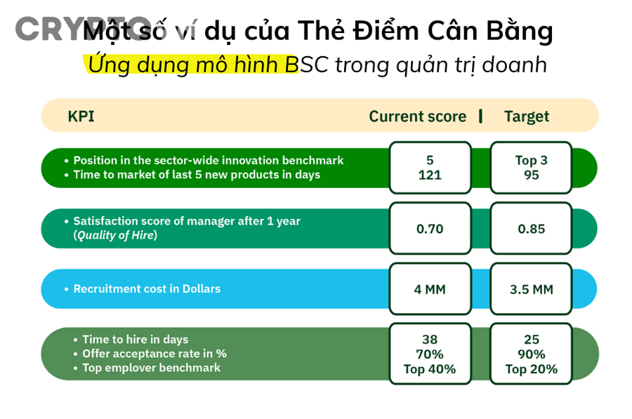 MetaMask là ví phổ biến cho người dùng BSC và BNB Chain