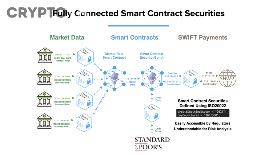 Minh họa oracle đưa dữ liệu vào smart contract