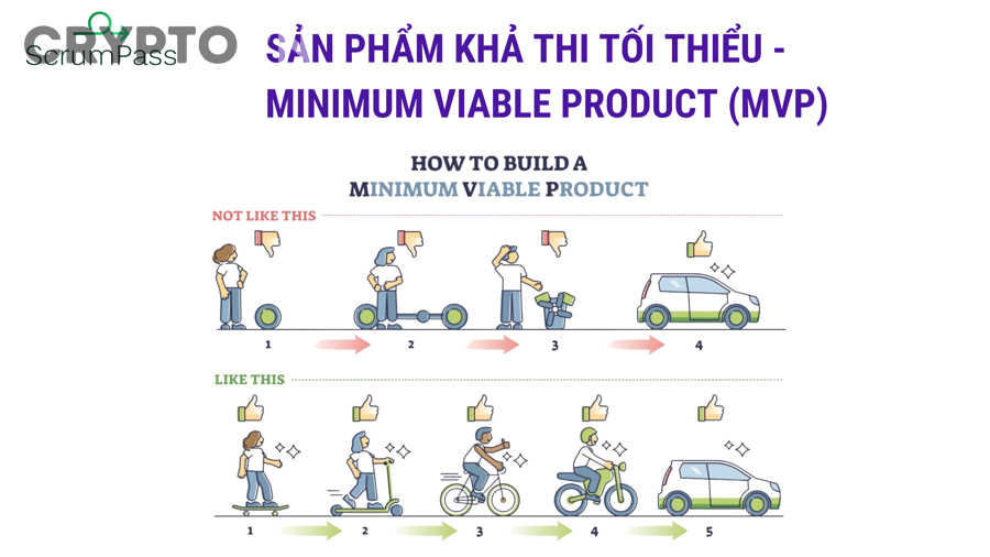 Giải thích sản phẩm MVP có tồn tại không: Cách nhận biết MVP thật cho người mới làm sản phẩm