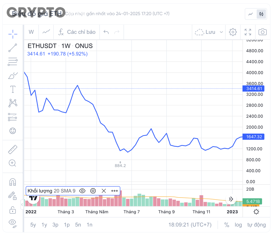 Tổng giá trị bị khóa TVL trong DeFi tăng từ 1 tỷ USD lên 180 tỷ USD trong chu kỳ 2020-2021