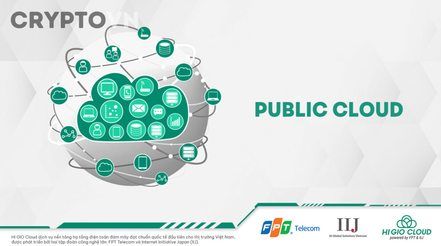 Bitcoin - nền tảng Public Blockchain phổ biến nhất thế giới