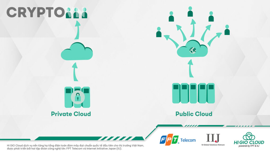 Blockchain Public hay Private Phù Hợp Với Bạn? Tiêu Chí Lựa Chọn