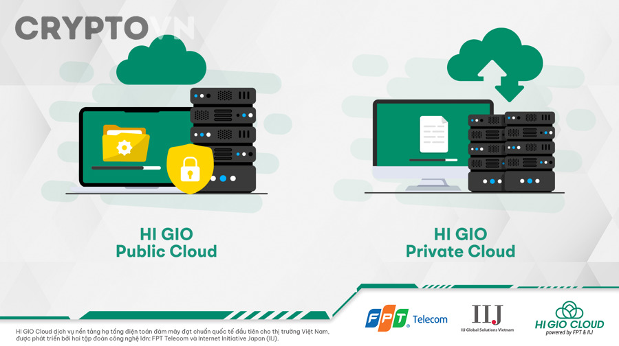 Các Nền Tảng Blockchain Private Phổ Biến Nhất Hiện Nay là Gì?